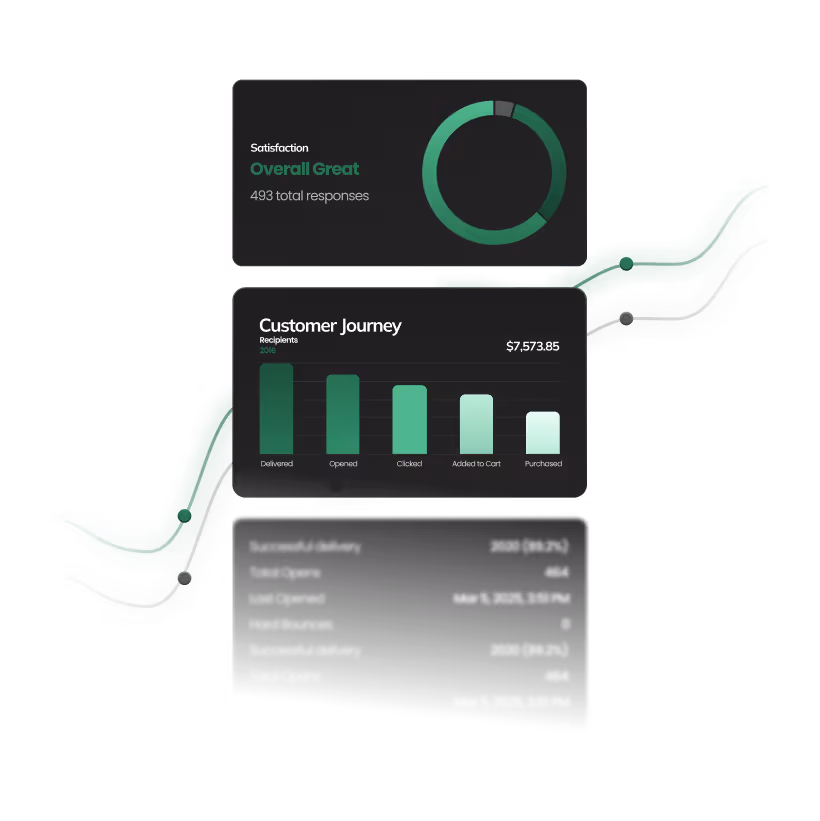 Graphic of charts and graphs