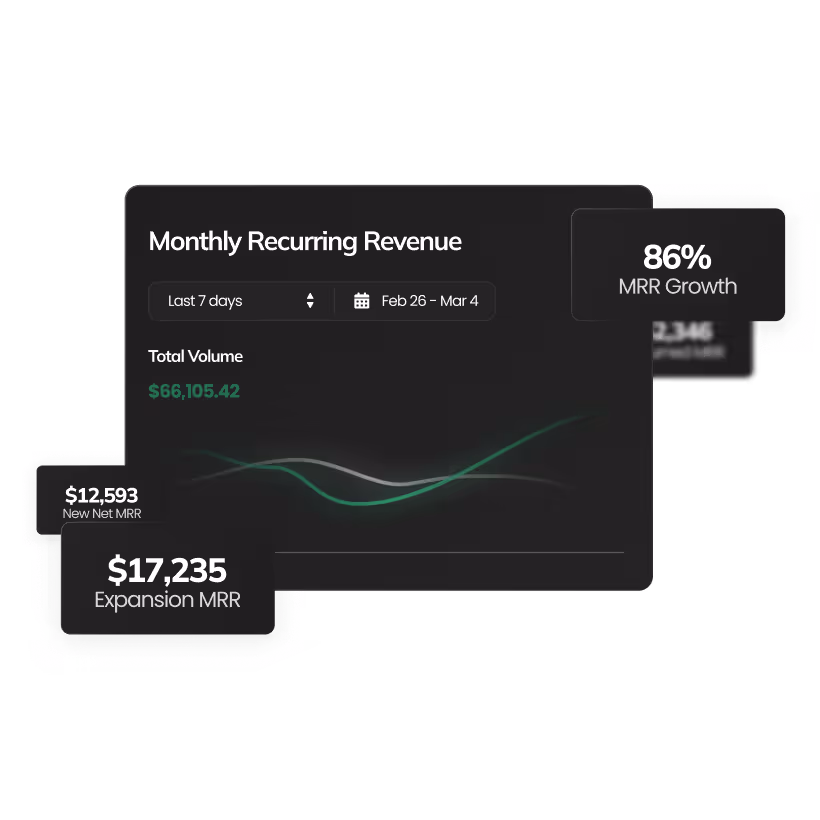 Graphic of a chart showing MRR