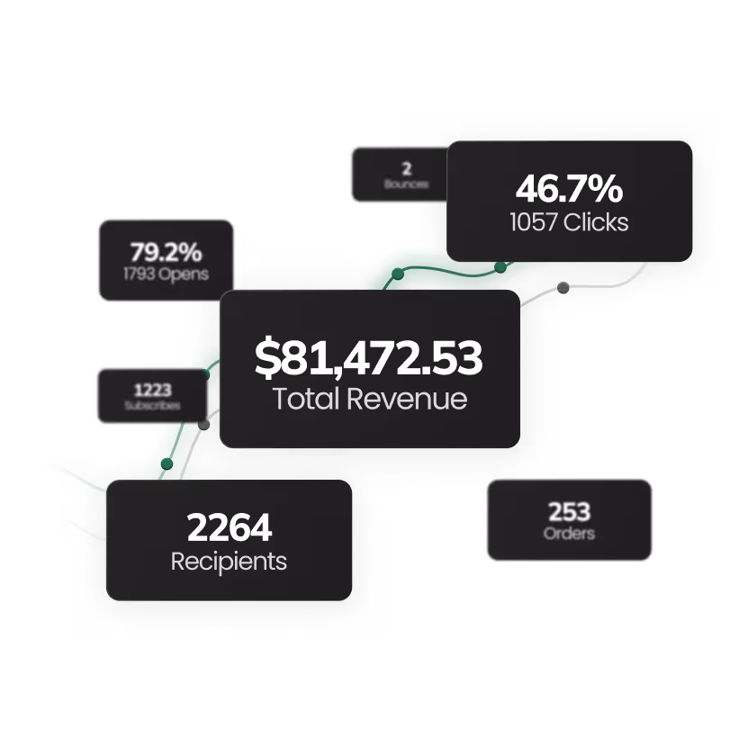 Graphic of revenue tracking