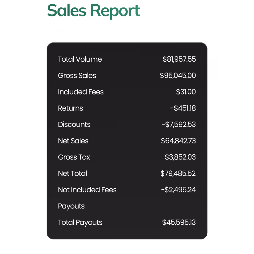 Graphic of a sales report